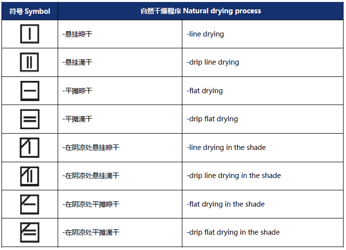 紡織服裝上的維護(hù)標(biāo)簽，你都認(rèn)識(shí)嗎？