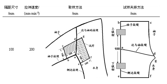 織物接縫強(qiáng)力測試-紹興專業(yè)紡織服裝檢測機(jī)構(gòu)