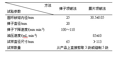 織物接縫強(qiáng)力測試-紹興專業(yè)紡織服裝檢測機(jī)構(gòu)