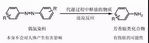 可分解致癌芳香胺測試-紹興專業(yè)第三方化學測試公司